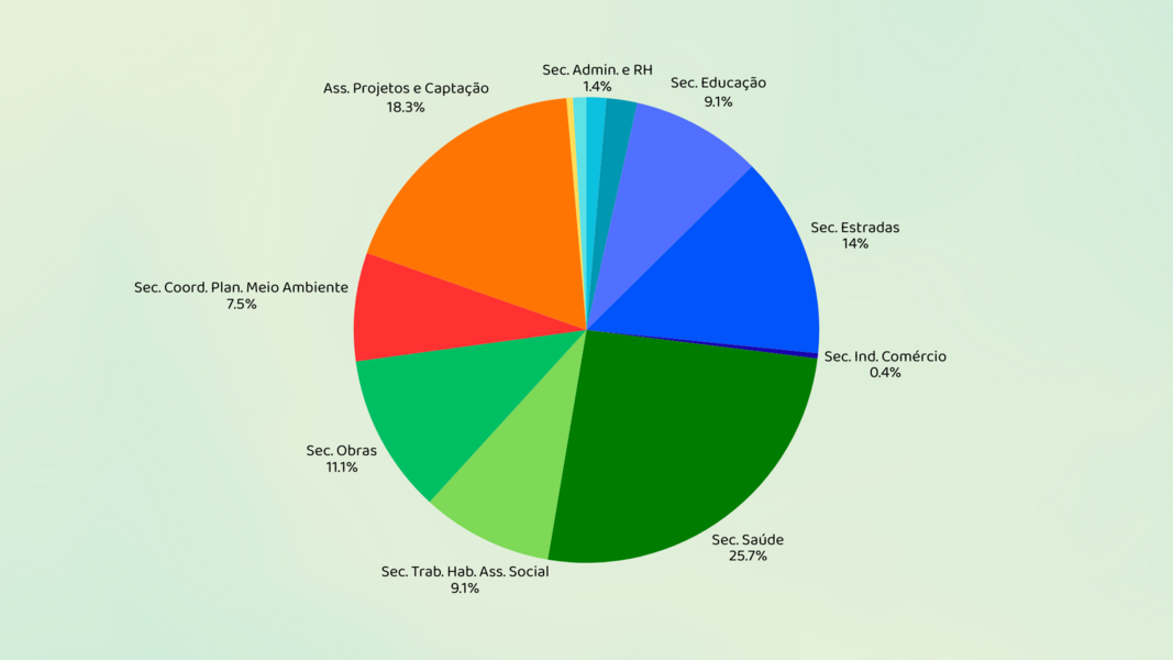 divulgado-plano-de-contratacoes-anual-com-previsao-de-investimentos-para-2026